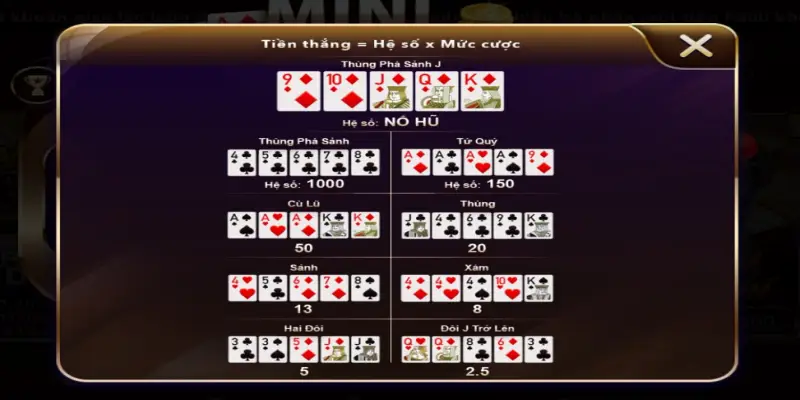 Chinh Phục Mini Poker Hiệu Quả Tại Sunwin