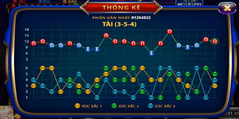 tài xỉu md5 sunwin 4