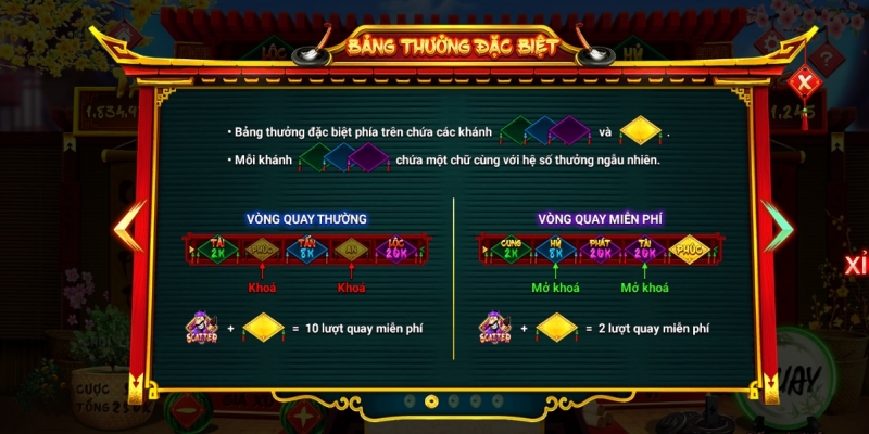 Game Nổ Hũ Ông Đồ Sunwin